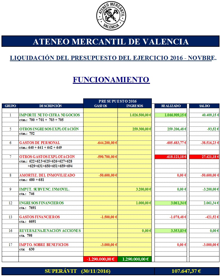 Liquidacion Presupuesto 2016-11-1