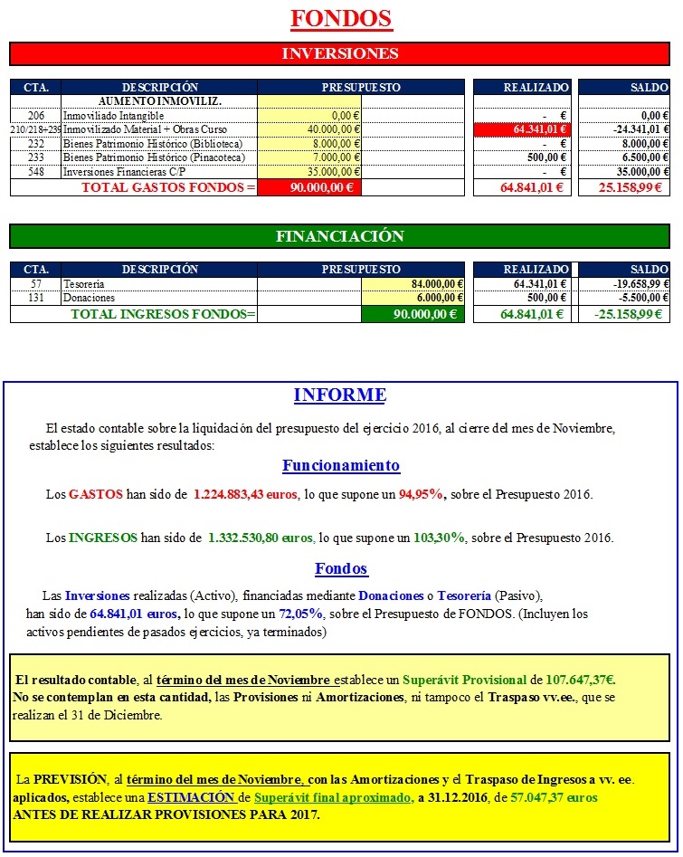 Liquidacion Presupuesto 2016-11-2